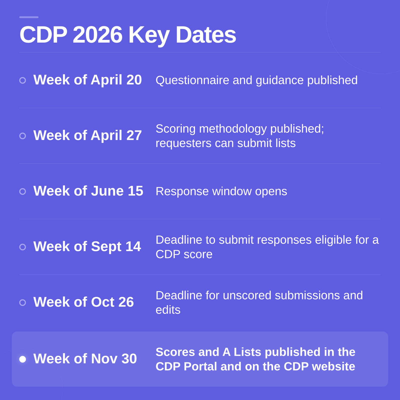 CDP 2026 Key Dates disclosure timeline