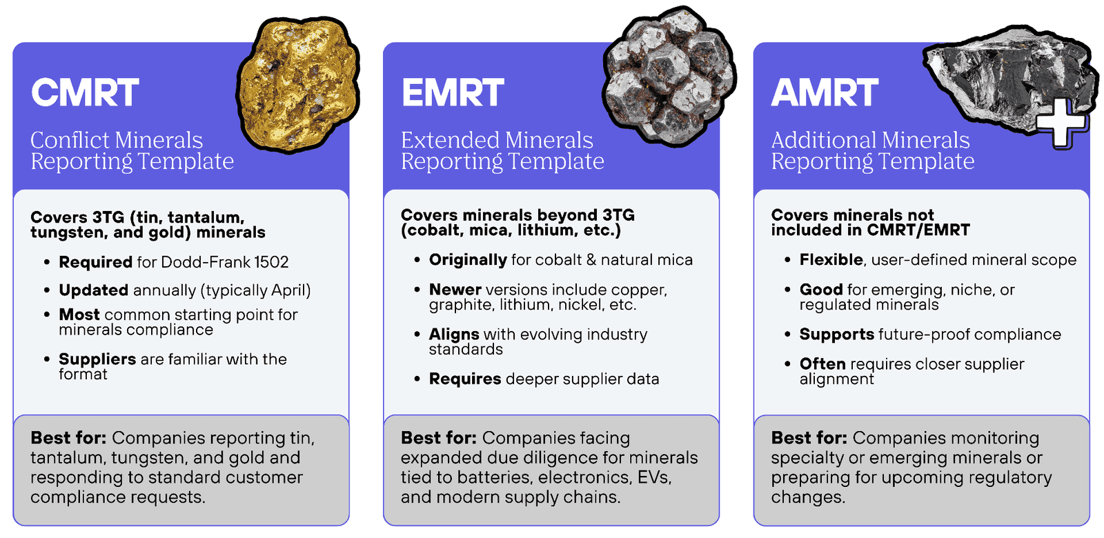CMRT, EMRT, AMRT - key differences